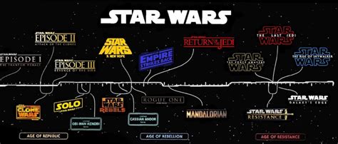 how long does it take to watch the clone wars|full clone wars timeline.